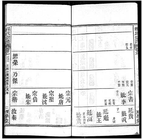 [下载][程氏宗谱_总目录1卷_74卷_含首5卷]湖北.程氏家谱_四十.pdf