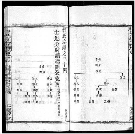 [下载][程氏宗谱_总目录1卷_74卷_含首5卷]湖北.程氏家谱_四十一.pdf