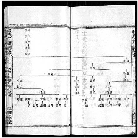 [下载][程氏宗谱_总目录1卷_74卷_含首5卷]湖北.程氏家谱_四十一.pdf