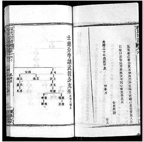 [下载][程氏宗谱_总目录1卷_74卷_含首5卷]湖北.程氏家谱_五十.pdf