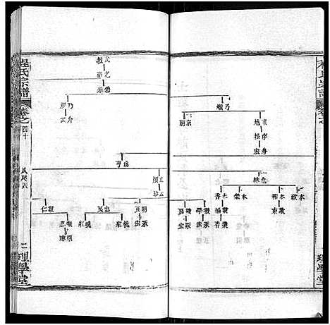 [下载][程氏宗谱_总目录1卷_74卷_含首5卷]湖北.程氏家谱_五十.pdf