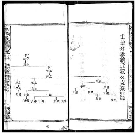 [下载][程氏宗谱_总目录1卷_74卷_含首5卷]湖北.程氏家谱_五十一.pdf