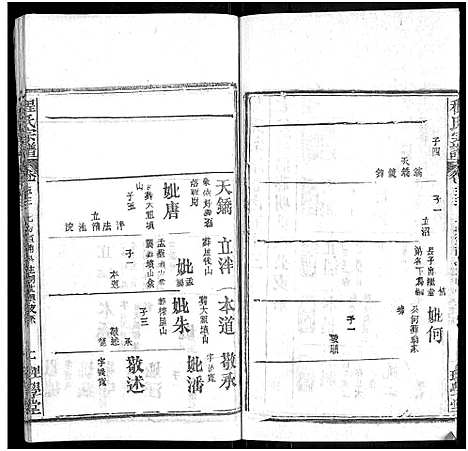 [下载][程氏宗谱_总目录1卷_74卷_含首5卷]湖北.程氏家谱_六十七.pdf