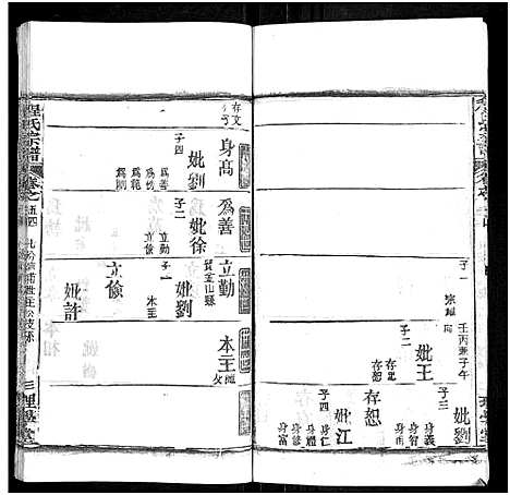 [下载][程氏宗谱_总目录1卷_74卷_含首5卷]湖北.程氏家谱_六十八.pdf