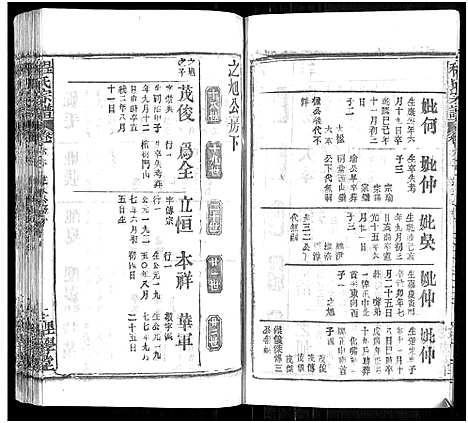 [下载][程氏宗谱_总目录1卷_74卷_含首5卷]湖北.程氏家谱_八十.pdf