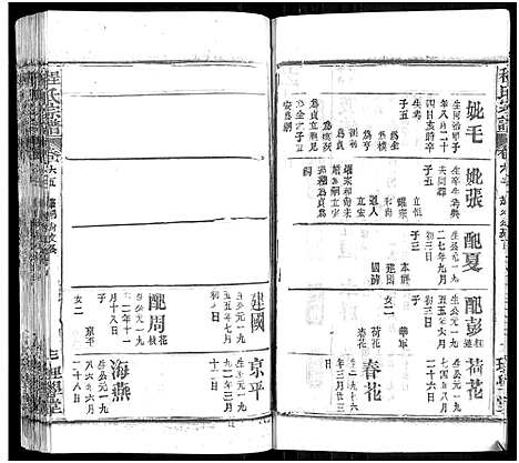 [下载][程氏宗谱_总目录1卷_74卷_含首5卷]湖北.程氏家谱_八十.pdf