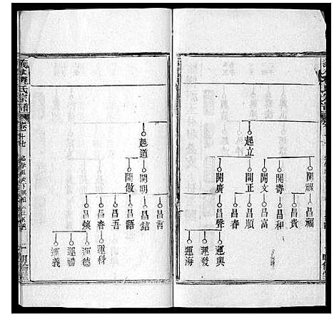 [下载][义水程氏宗谱湖北罗田]湖北.义水程氏家谱.pdf