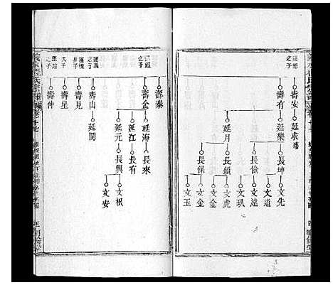 [下载][义水程氏宗谱湖北罗田]湖北.义水程氏家谱.pdf