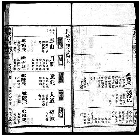 [下载][七修戴氏宗谱_54卷首末各1卷_戴氏宗谱]湖北.七修戴氏家谱_二十八.pdf