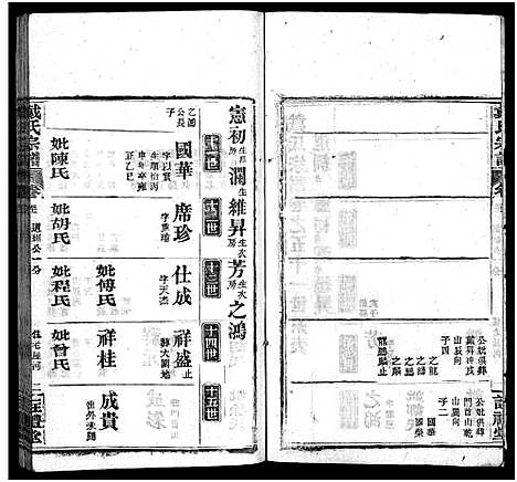 [下载][七修戴氏宗谱_54卷首末各1卷_戴氏宗谱]湖北.七修戴氏家谱_四十八.pdf