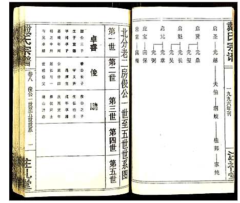 [下载][戴氏宗谱]湖北.戴氏家谱_九.pdf