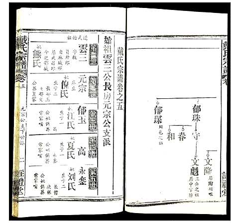 [下载][戴氏宗谱]湖北.戴氏家谱_五.pdf