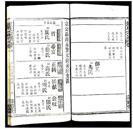 [下载][戴氏宗谱]湖北.戴氏家谱_五.pdf