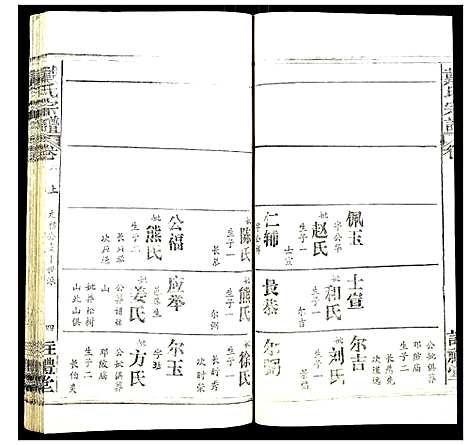 [下载][戴氏宗谱]湖北.戴氏家谱_六.pdf