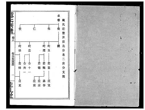 [下载][戴氏宗谱]湖北.戴氏家谱_十.pdf