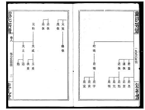 [下载][戴氏宗谱]湖北.戴氏家谱_十.pdf