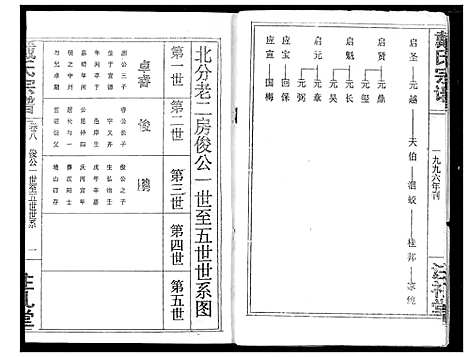 [下载][戴氏宗谱]湖北.戴氏家谱_十.pdf