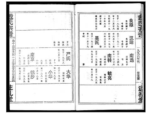 [下载][戴氏宗谱]湖北.戴氏家谱_十二.pdf