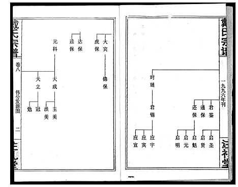 [下载][戴氏宗谱]湖北.戴氏家谱_十.pdf