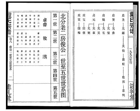 [下载][戴氏宗谱]湖北.戴氏家谱_十.pdf