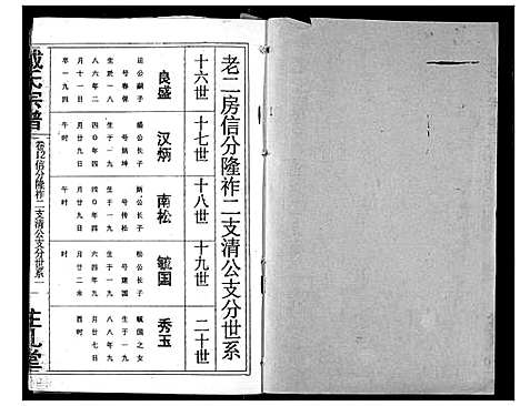 [下载][戴氏宗谱]湖北.戴氏家谱_十四.pdf