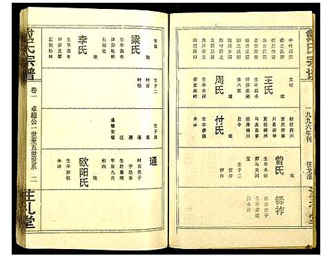 [下载][戴氏宗谱]湖北.戴氏家谱_二.pdf