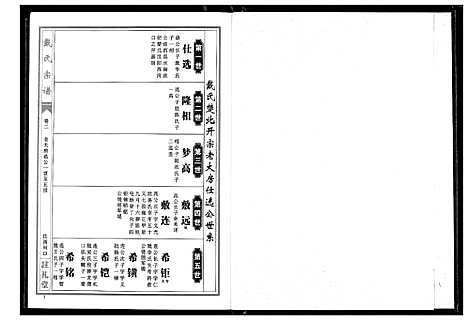 [下载][戴氏宗谱]湖北.戴氏家谱_二.pdf