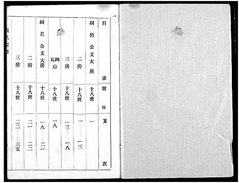 [下载][戴氏宗谱]湖北.戴氏家谱_一.pdf