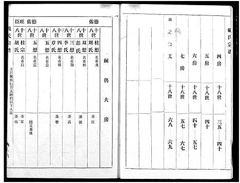 [下载][戴氏宗谱]湖北.戴氏家谱_一.pdf