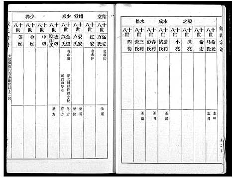 [下载][戴氏宗谱]湖北.戴氏家谱_一.pdf