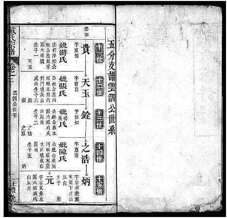 [下载][戴氏宗谱_8卷]湖北.戴氏家谱_二.pdf