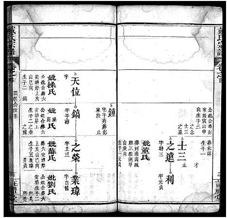 [下载][戴氏宗谱_8卷]湖北.戴氏家谱_四.pdf