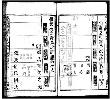 [下载][花山戴氏宗谱_11卷首3卷_花山戴氏剏修宗谱序_戴氏宗谱]湖北.花山戴氏家谱_六.pdf