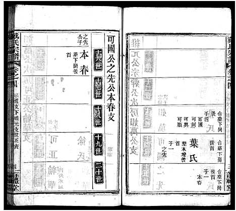 [下载][花山戴氏宗谱_11卷首3卷_花山戴氏剏修宗谱序_戴氏宗谱]湖北.花山戴氏家谱_六.pdf