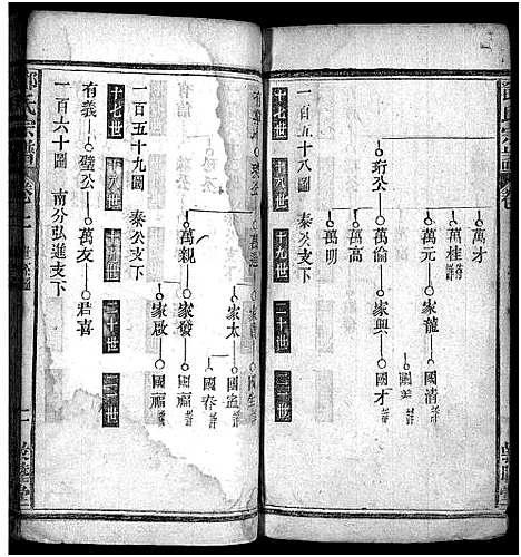 [下载][邓氏宗谱_世系4卷_世传19卷首1卷_邓氏宗谱]湖北.邓氏家谱_三.pdf