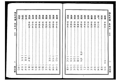 [下载][邓氏宗谱]湖北.邓氏家谱_二.pdf