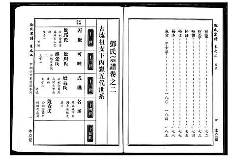 [下载][邓氏宗谱]湖北.邓氏家谱_二.pdf