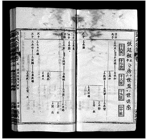 [下载][邓氏宗谱_5卷首3卷_邓氏宗谱]湖北.邓氏家谱_五.pdf