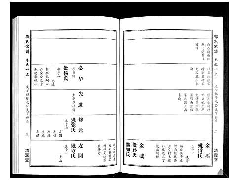 [下载][邓氏宗谱_5卷首1卷]湖北.邓氏家谱_二.pdf