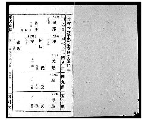 [下载][邓氏族志]湖北.邓氏家志_四.pdf