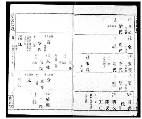 [下载][邓氏族志]湖北.邓氏家志_四.pdf