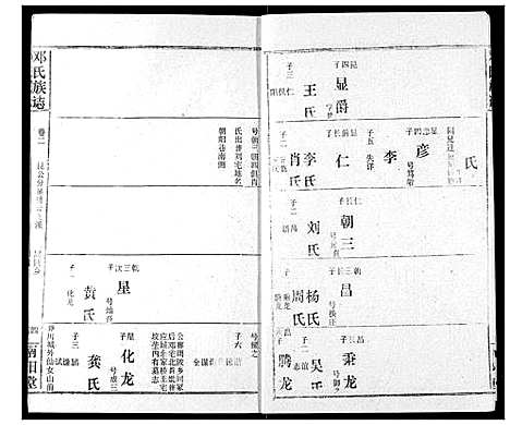 [下载][邓氏族志]湖北.邓氏家志_四.pdf