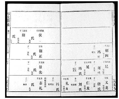 [下载][邓氏族志]湖北.邓氏家志_四.pdf