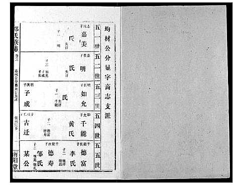 [下载][邓氏族志]湖北.邓氏家志_五.pdf