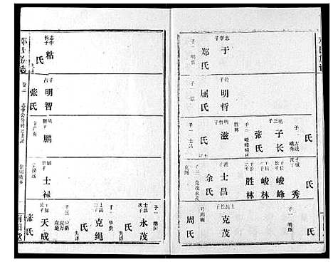 [下载][邓氏族志]湖北.邓氏家志_五.pdf