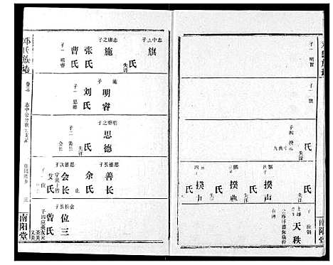 [下载][邓氏族志]湖北.邓氏家志_五.pdf