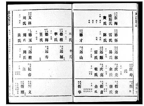 [下载][邓氏族志]湖北.邓氏家志_十一.pdf