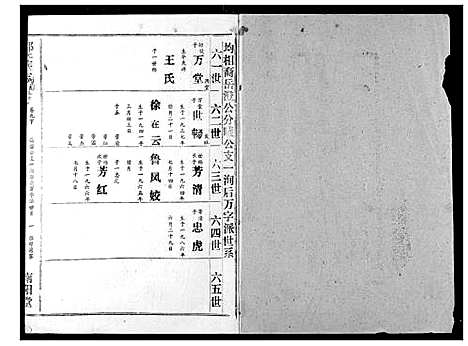 [下载][邓氏族志]湖北.邓氏家志_十四.pdf