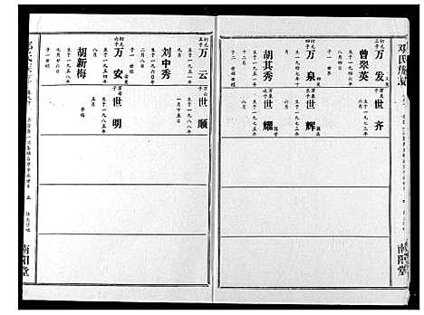 [下载][邓氏族志]湖北.邓氏家志_十四.pdf