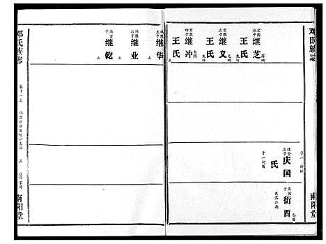 [下载][邓氏族志]湖北.邓氏家志_十七.pdf